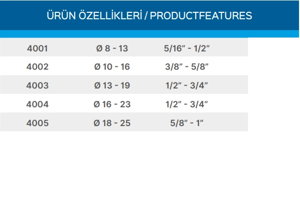 Teknik Veriler Tablosu
