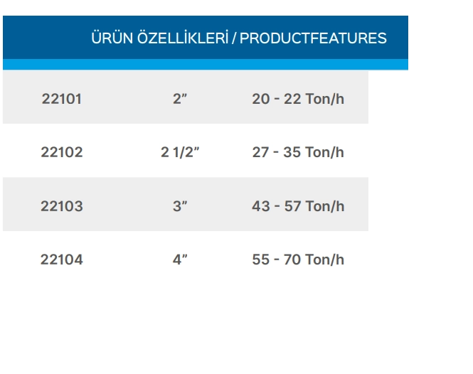 Teknik Veriler Tablosu