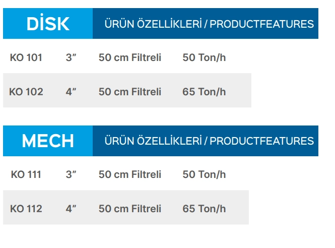 Teknik Veriler Tablosu