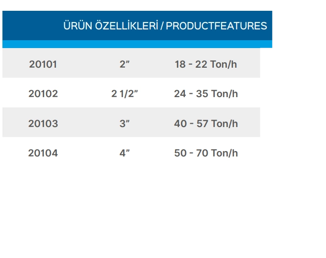 Teknik Veriler Tablosu