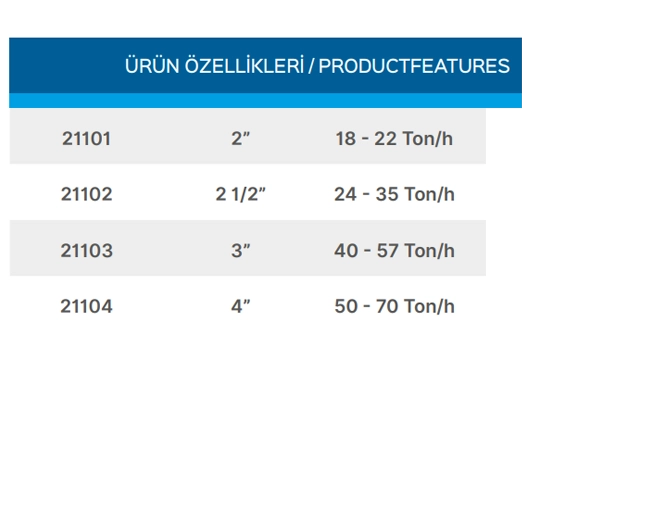 Teknik Veriler Tablosu