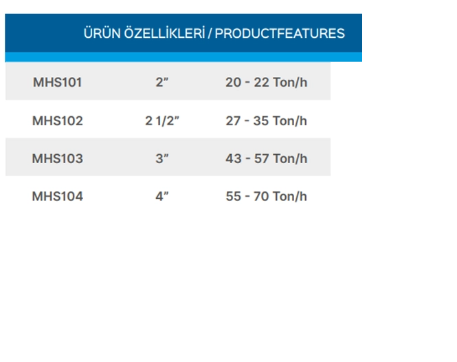 Teknik Veriler Tablosu