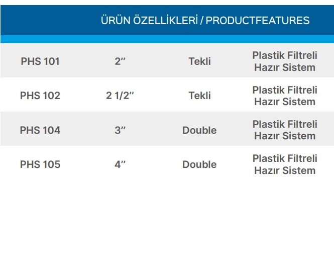 Teknik Veriler Tablosu