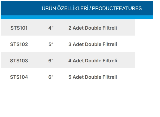 Teknik Veriler Tablosu