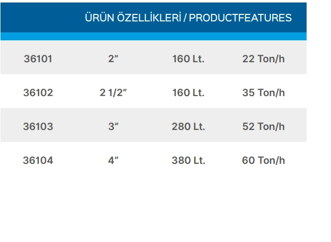Teknik Veriler Tablosu