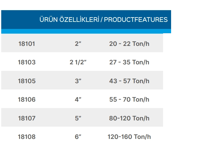 Teknik Veriler Tablosu