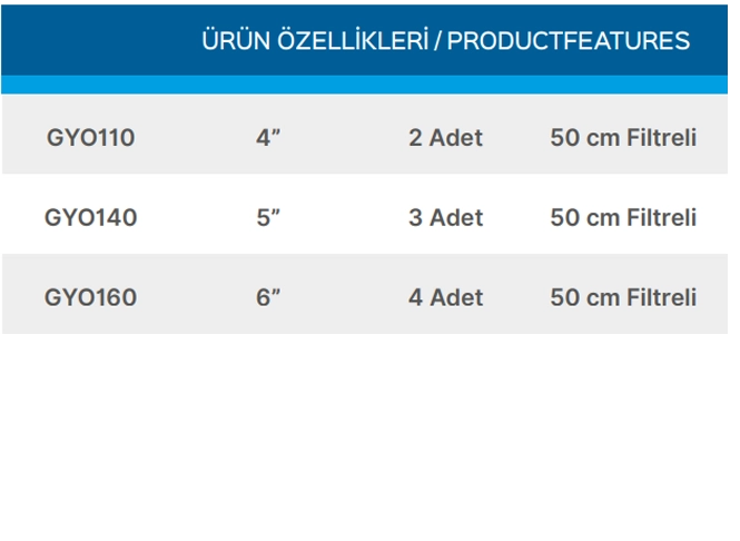 Teknik Veriler Tablosu