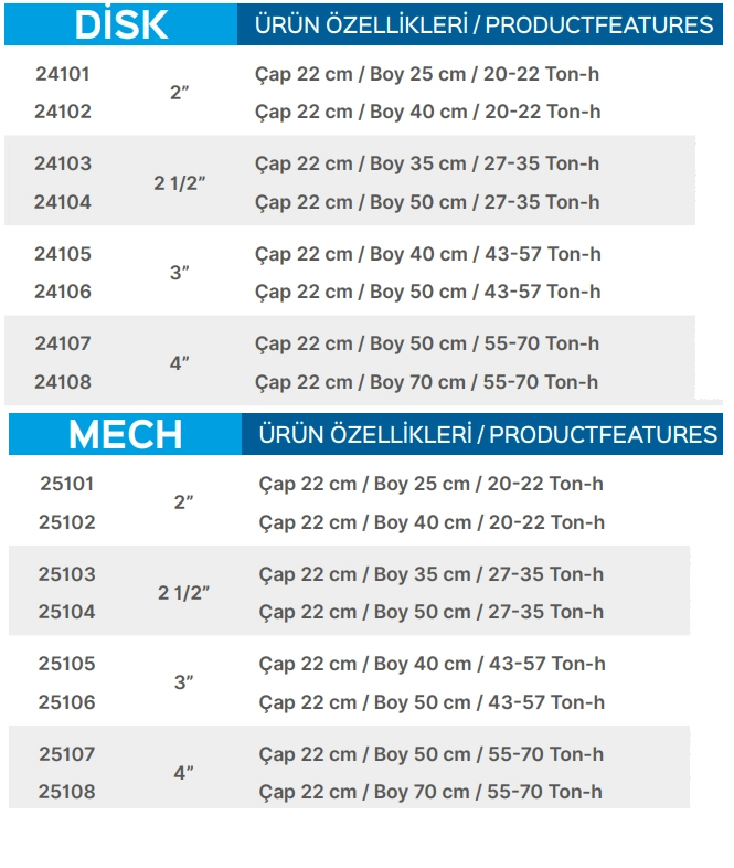 Teknik Veriler Tablosu