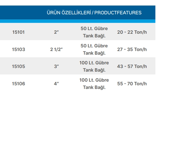 Teknik Veriler Tablosu