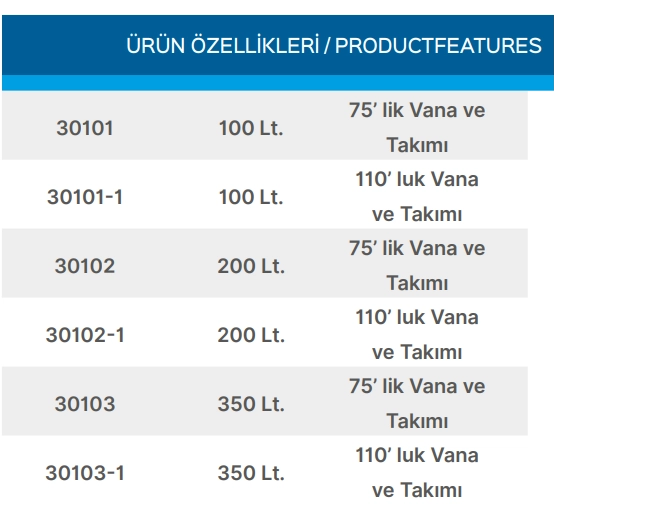 Teknik Veriler Tablosu
