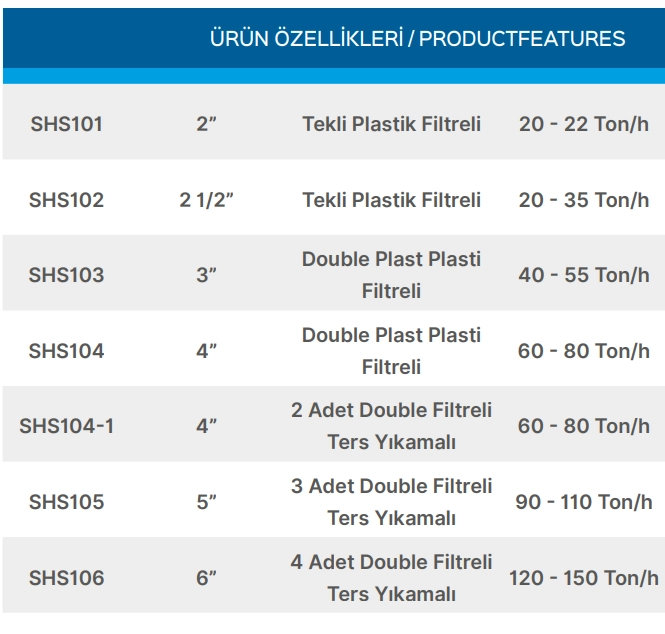 Teknik Veriler Tablosu