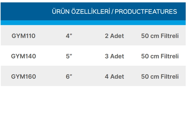 Teknik Veriler Tablosu