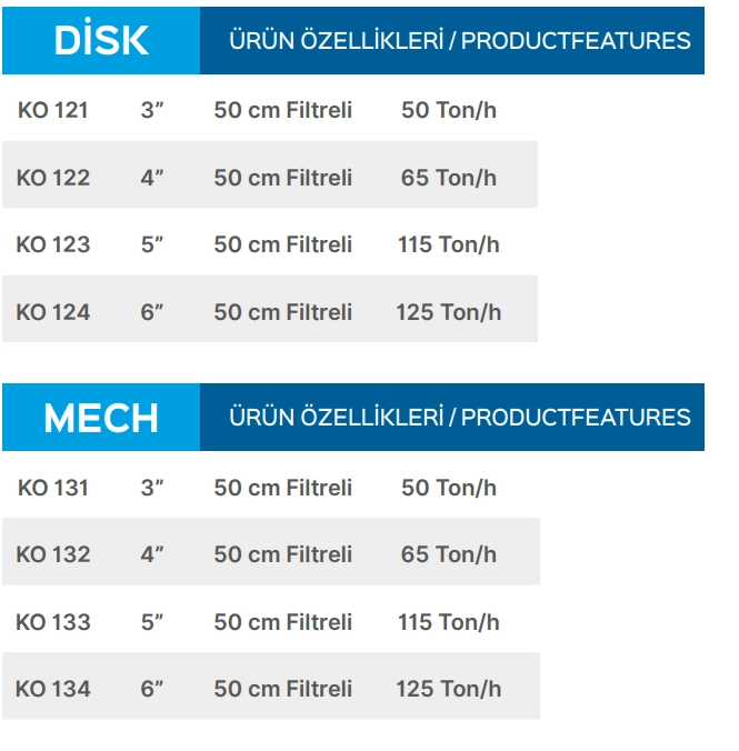 Teknik Veriler Tablosu