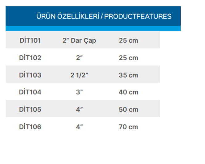 Teknik Veriler Tablosu
