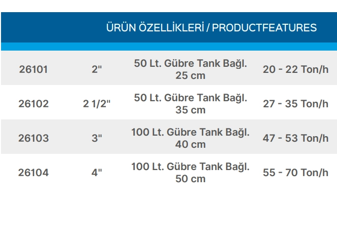 Teknik Veriler Tablosu