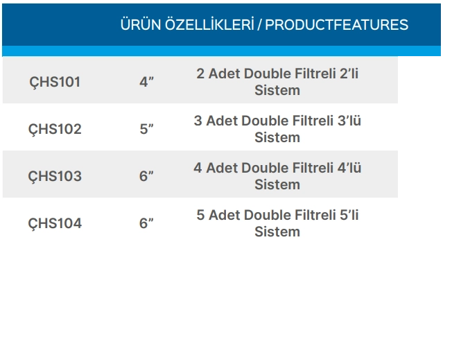 Teknik Veriler Tablosu