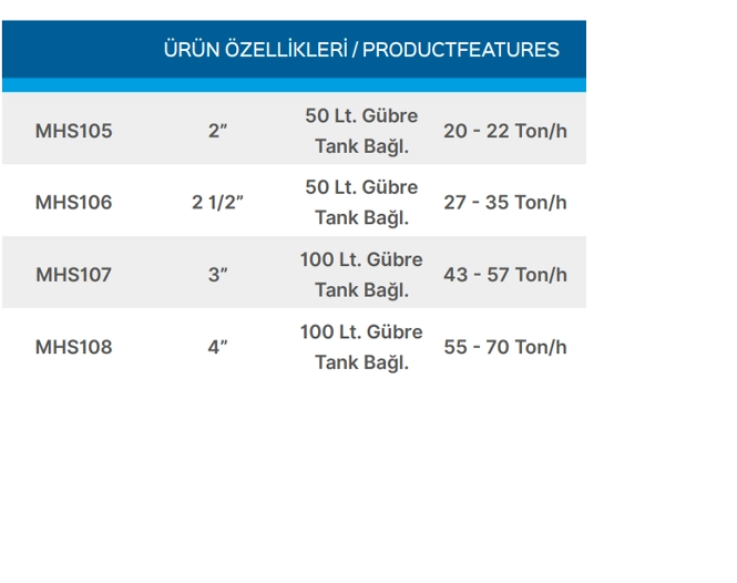 Teknik Veriler Tablosu