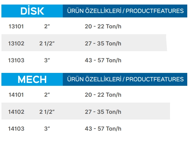 Teknik Veriler Tablosu