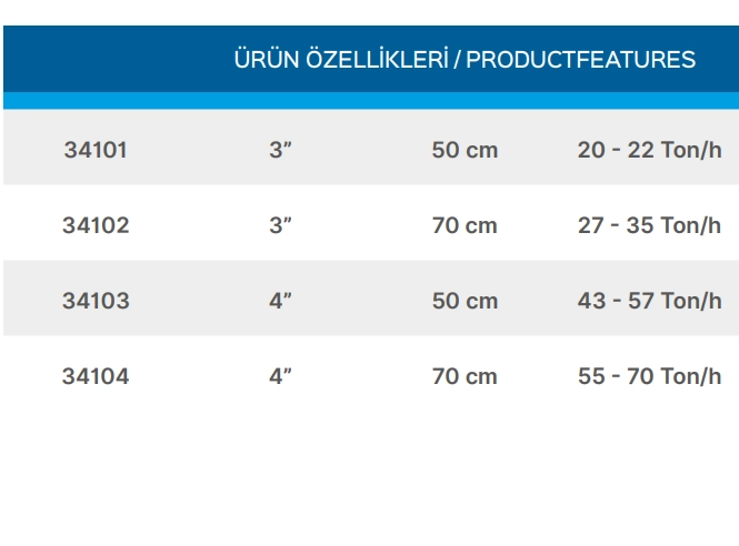 Teknik Veriler Tablosu