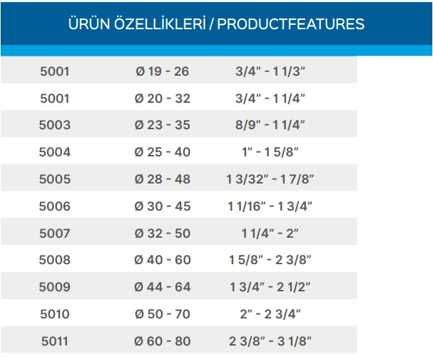 Teknik Veriler Tablosu