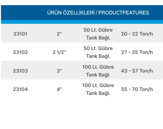 Teknik Veriler Tablosu