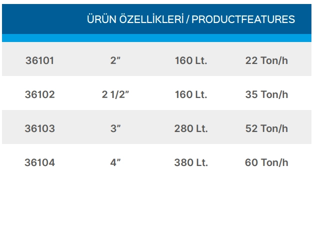 Teknik Veriler Tablosu