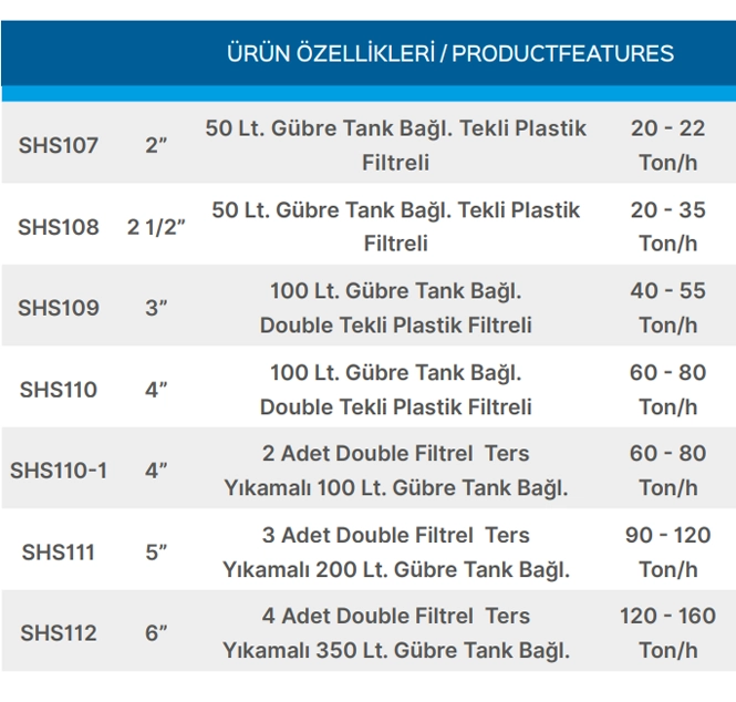 Teknik Veriler Tablosu