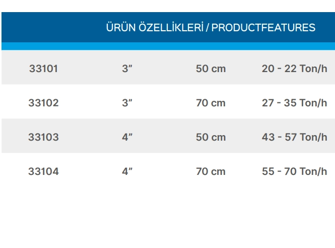 Teknik Veriler Tablosu