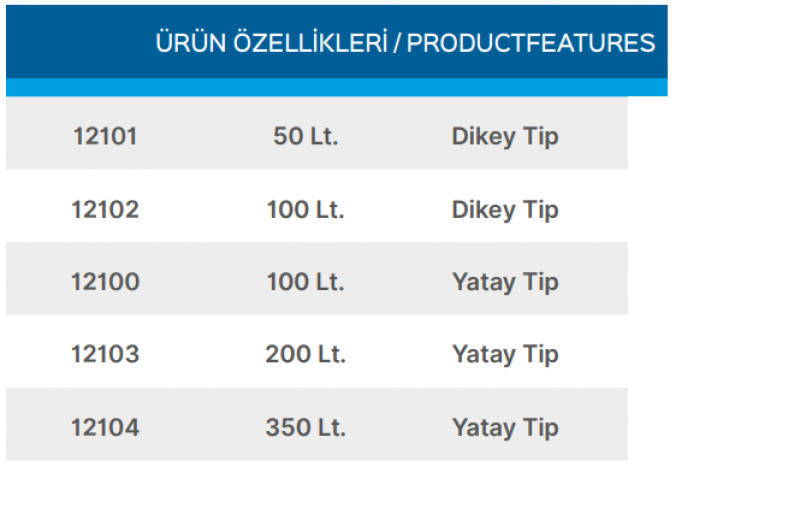 Teknik Veriler Tablosu